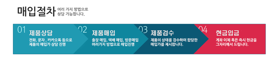 중고카메라매입